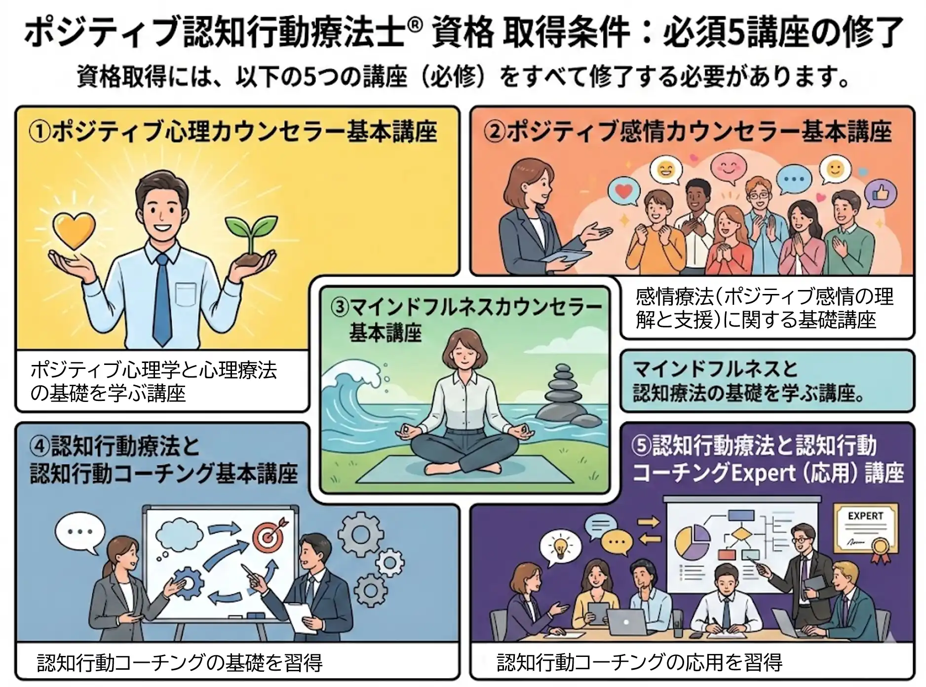 ポジティブ認知行動療法士（Positive CBT Therapist）」資格認定