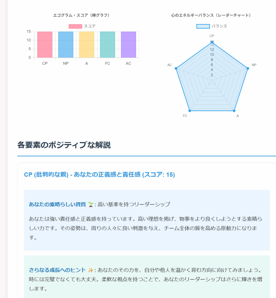 ポジティブエゴグラム